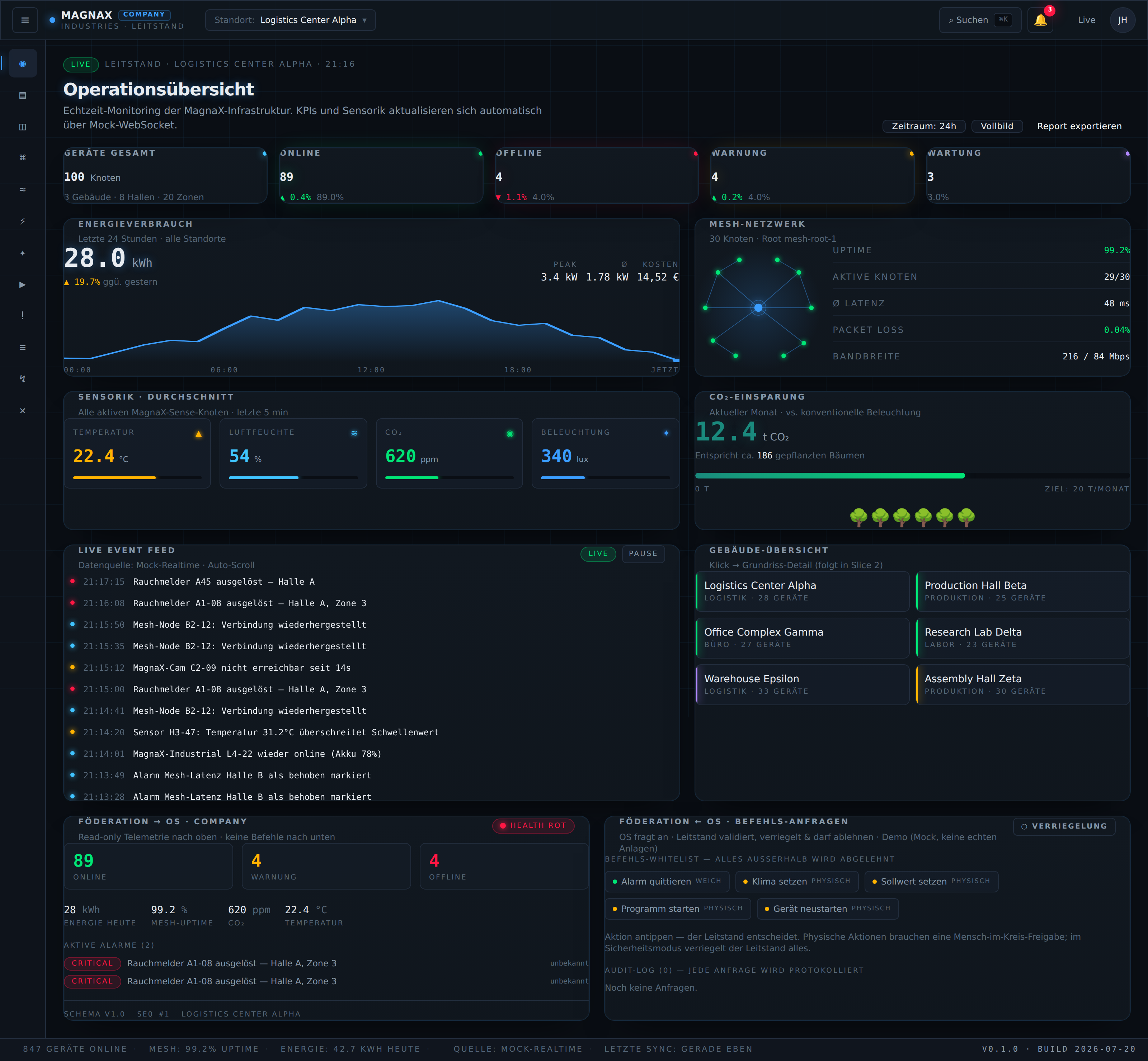 MagnaX Desktop Control Center
